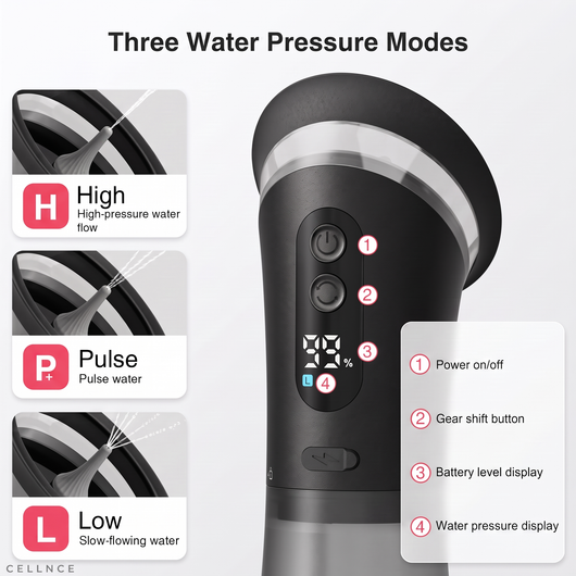 Three water pressure modes on the EarFlow E80: High, Pulse and Low, with controls and battery display labelled